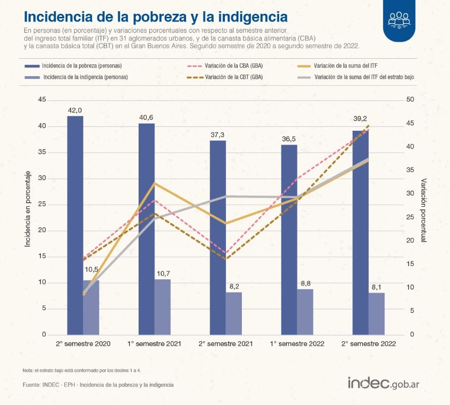 Escala De Pobreza En Argentina Ambasur 0489